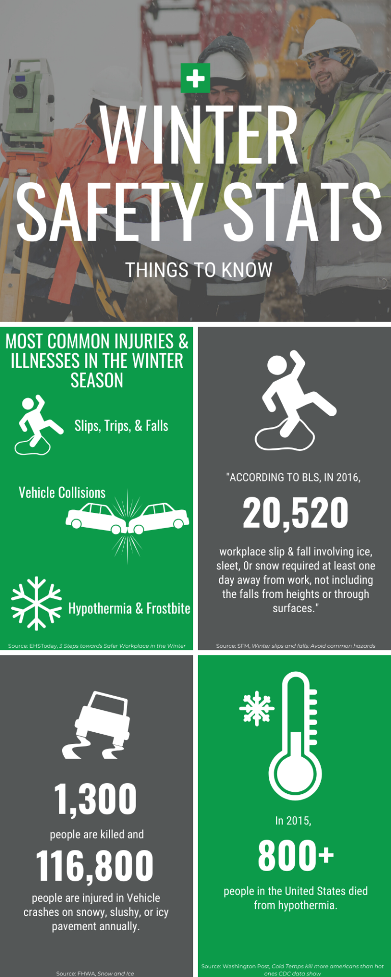 Winter Safety Stats You Need to Know Safety Reports