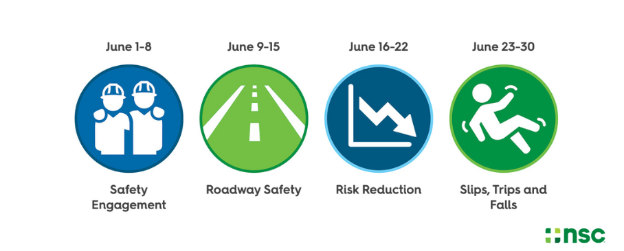 national safety month 2024 topics